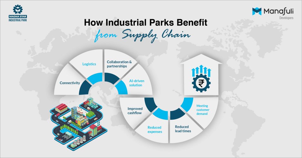 Industrial parks in West Bengal