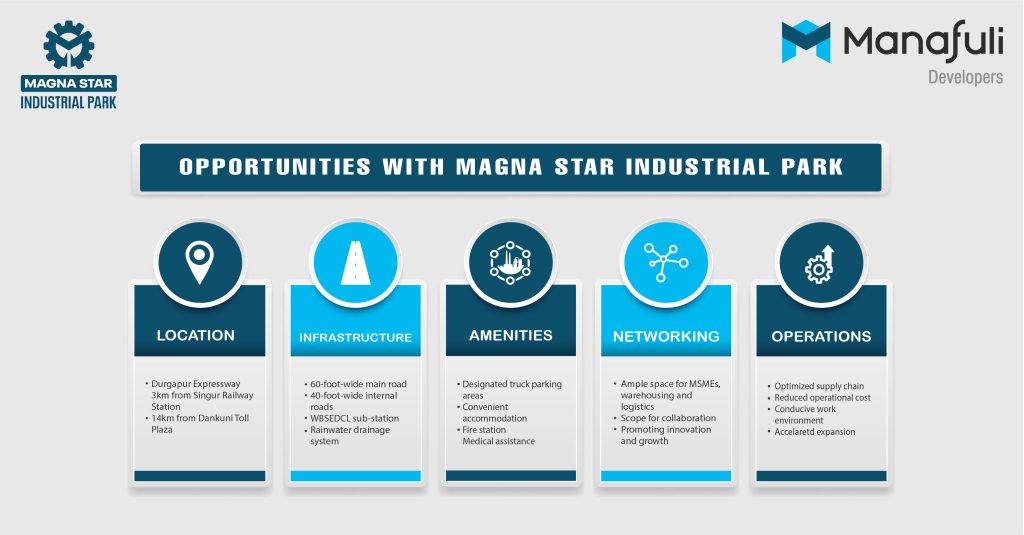 Magna Star Industrial Park