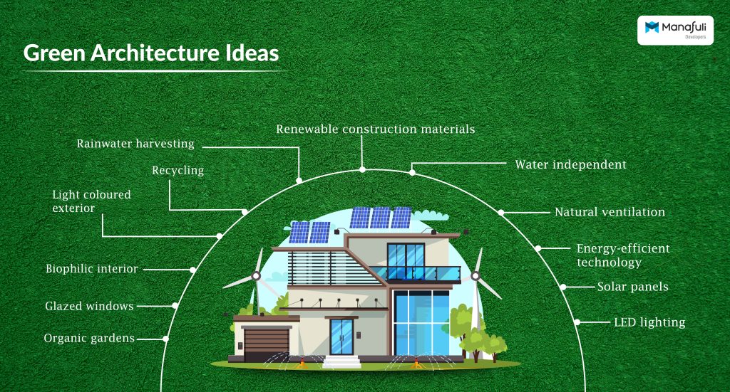 Image showcasing Why You Need to Focus on Eco-Friendly Holiday Homes | Blog