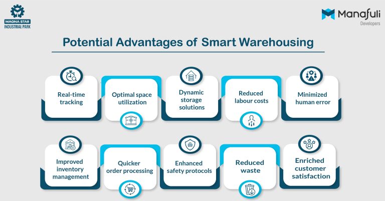 smart warehousing