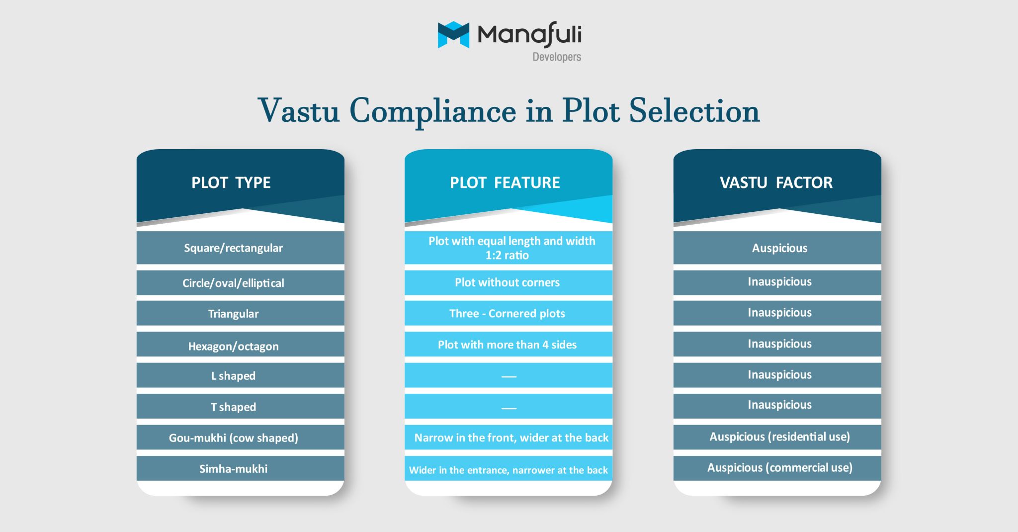 Vastu In Plot Purchase In Kolkata for New Residentials
